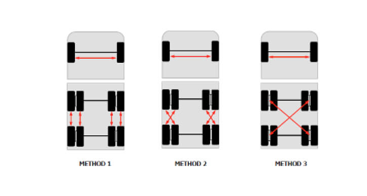 TIRE ROTATION