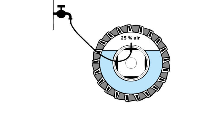 USE OF LIQUID BALLAST IN TRACTOR TIRES